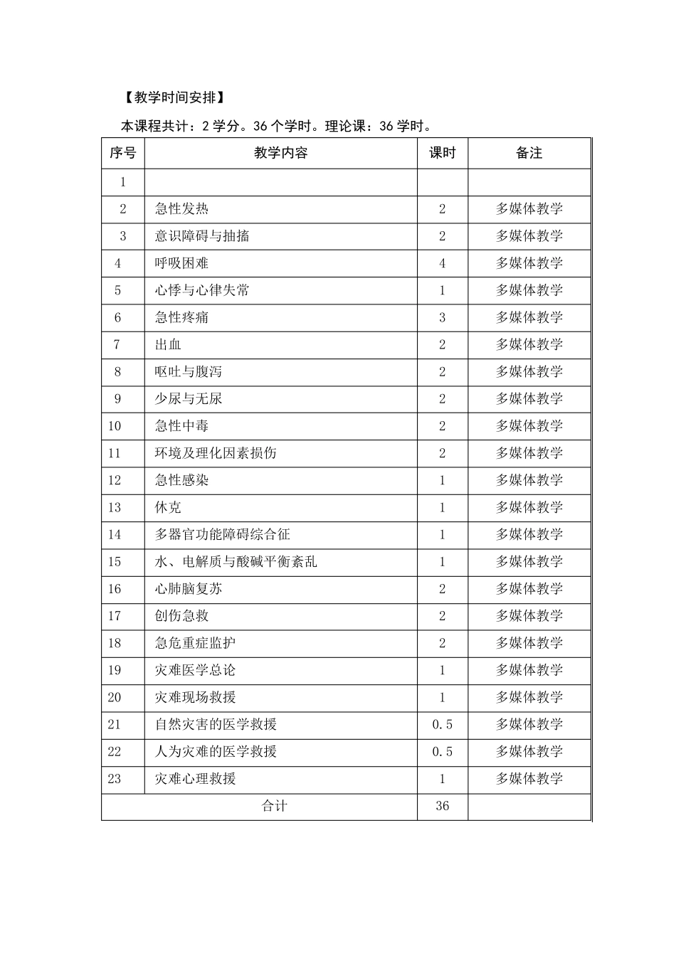 《急诊与灾难医学》第三版教学大纲_第2页