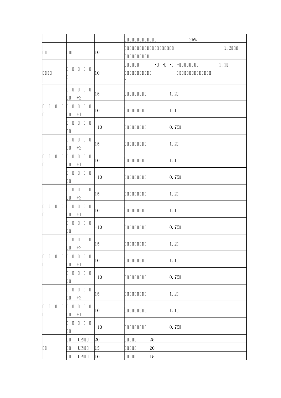 《怪物猎人3G》技能效果一览_第2页