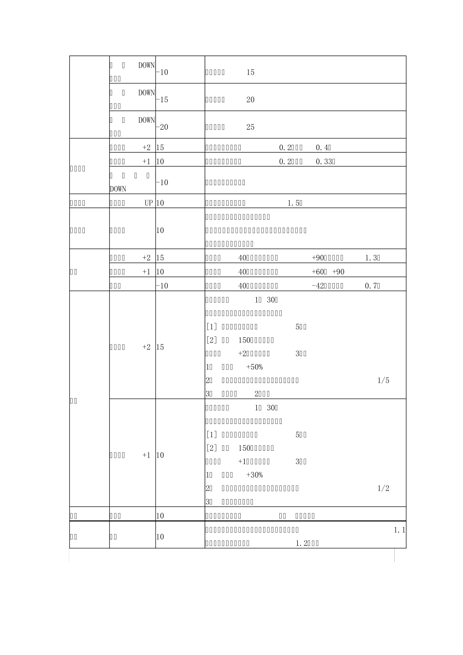 《怪物猎人3G》技能效果一览_第3页