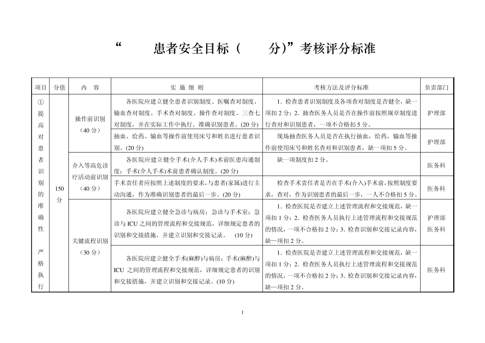 《患者安全评估标准》_第1页