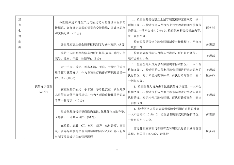 《患者安全评估标准》_第2页