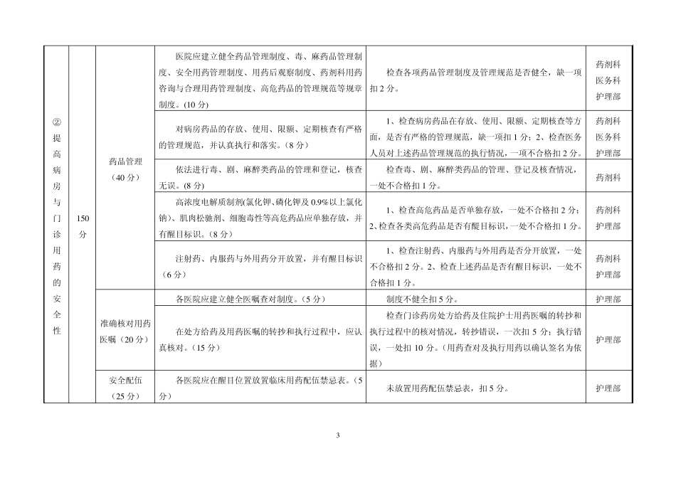 《患者安全评估标准》_第3页