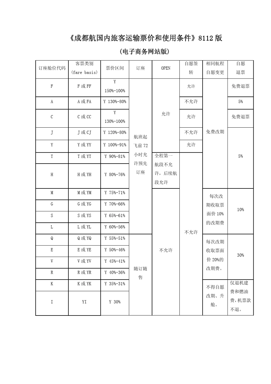 《成都航国内旅客运输票价和使用条件》8112版_第1页