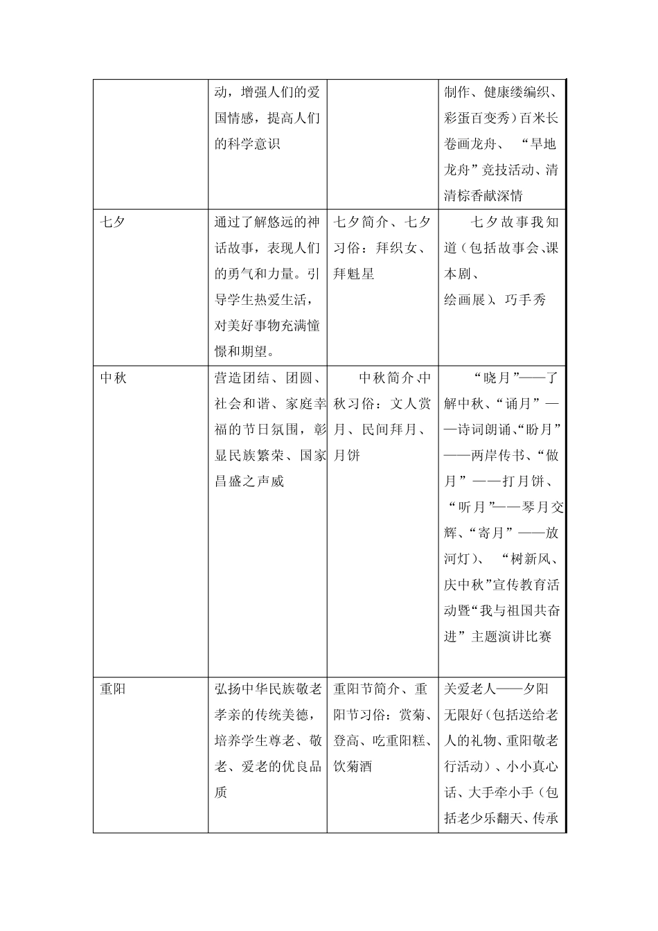《我们的节日》传统节日系列教育活动_第3页