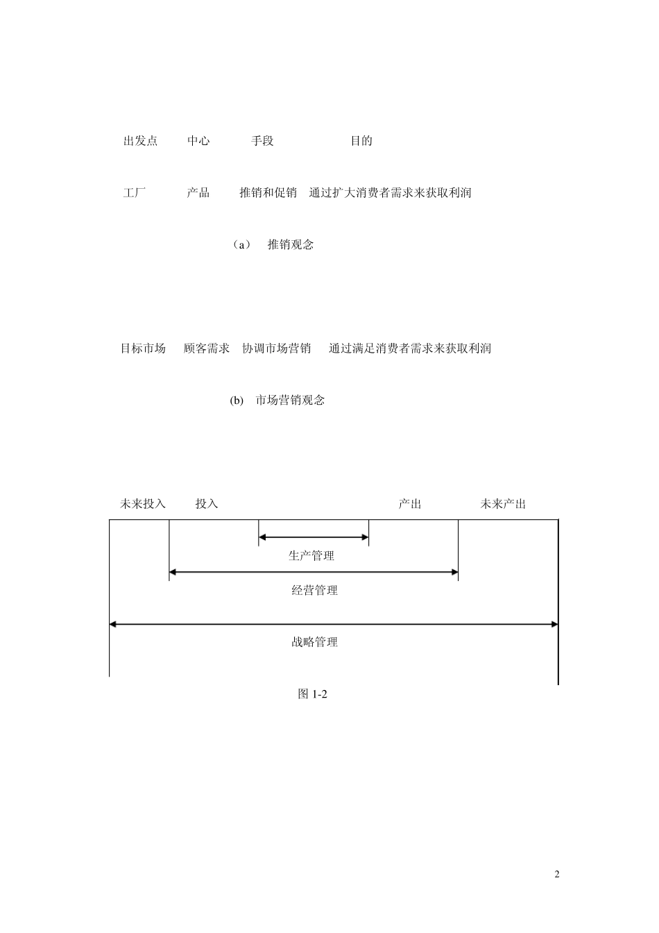 《战略管理》讲义_第2页
