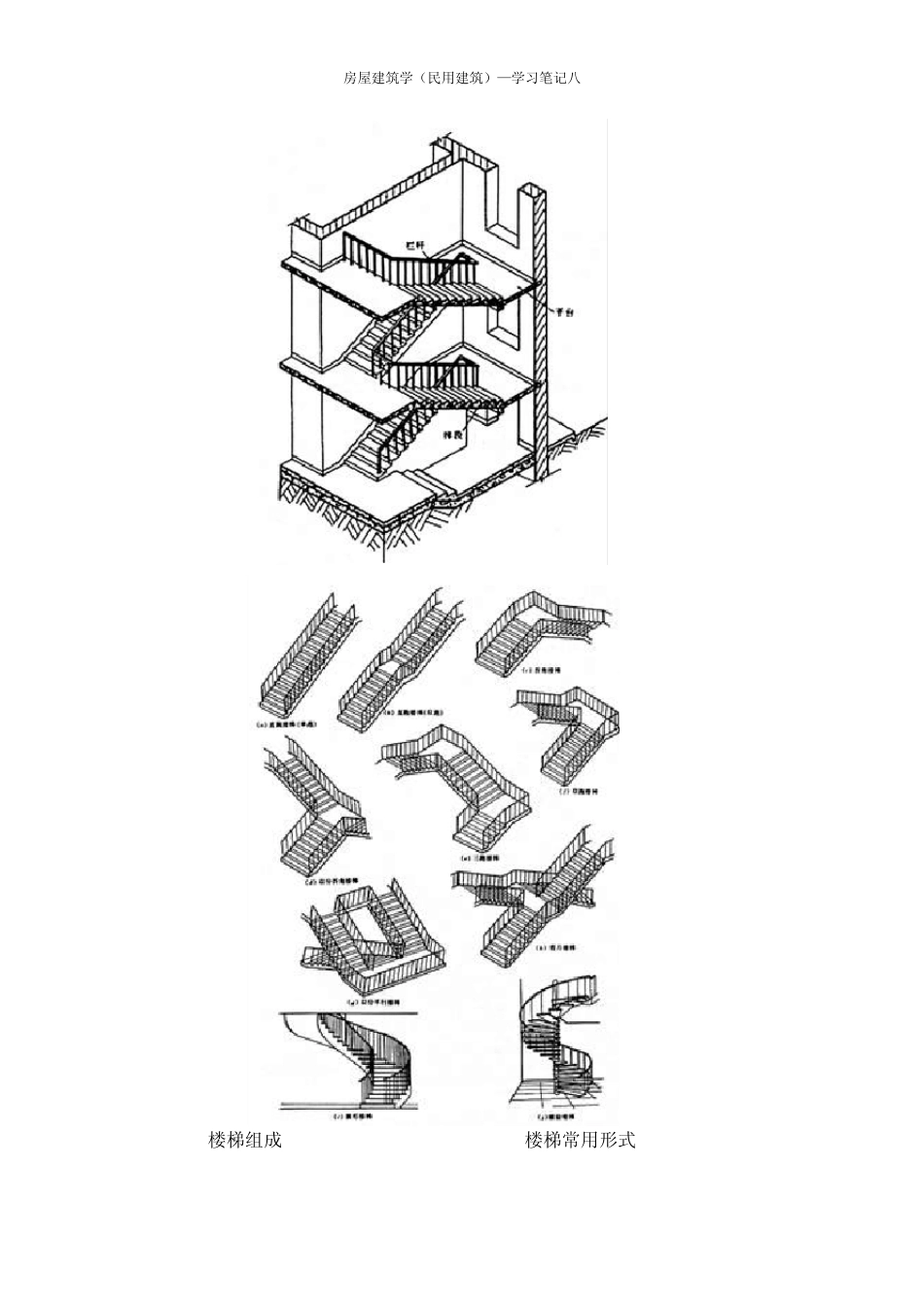 《房屋建筑学(民用建筑)》学习笔记八_第2页