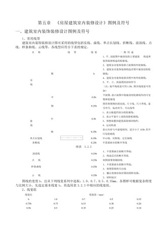 《房屋建筑室内装修设计》图例及符号
