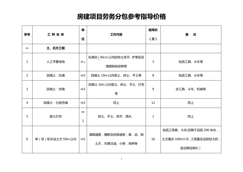 《房建项目劳务分包参考价格》_第1页