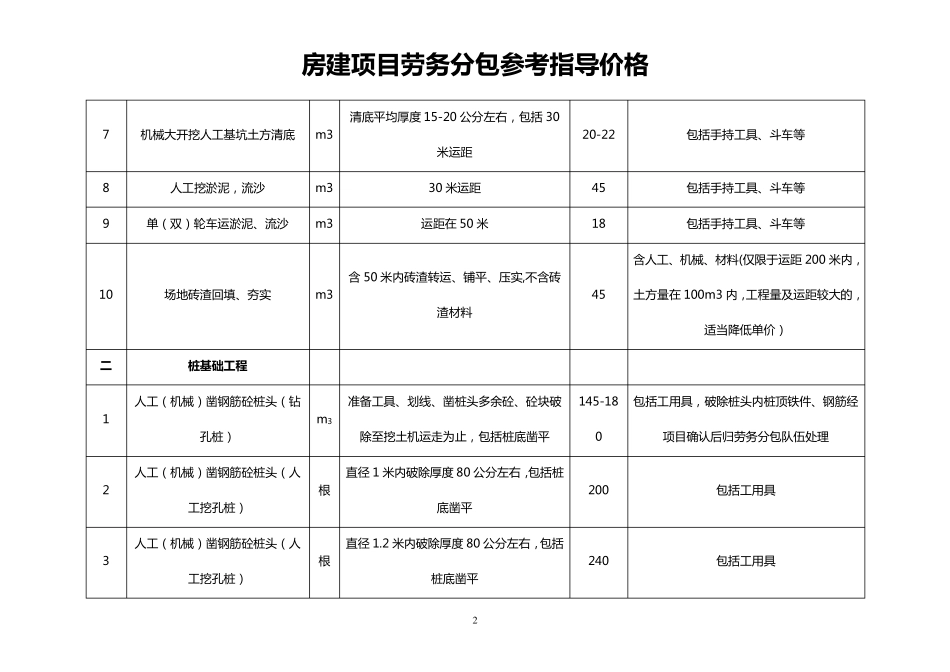 《房建项目劳务分包参考价格》_第2页