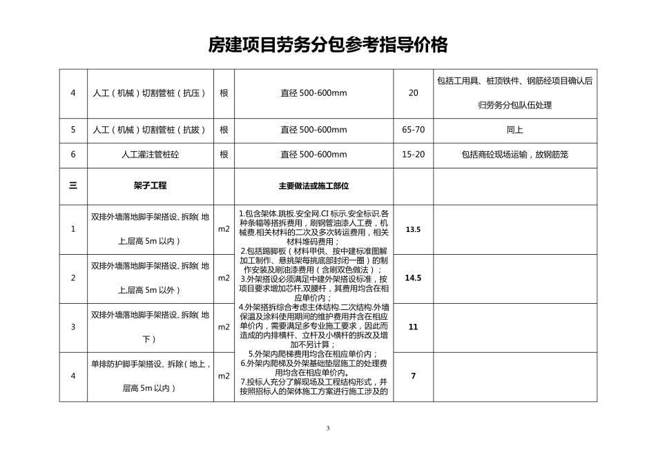 《房建项目劳务分包参考价格》_第3页