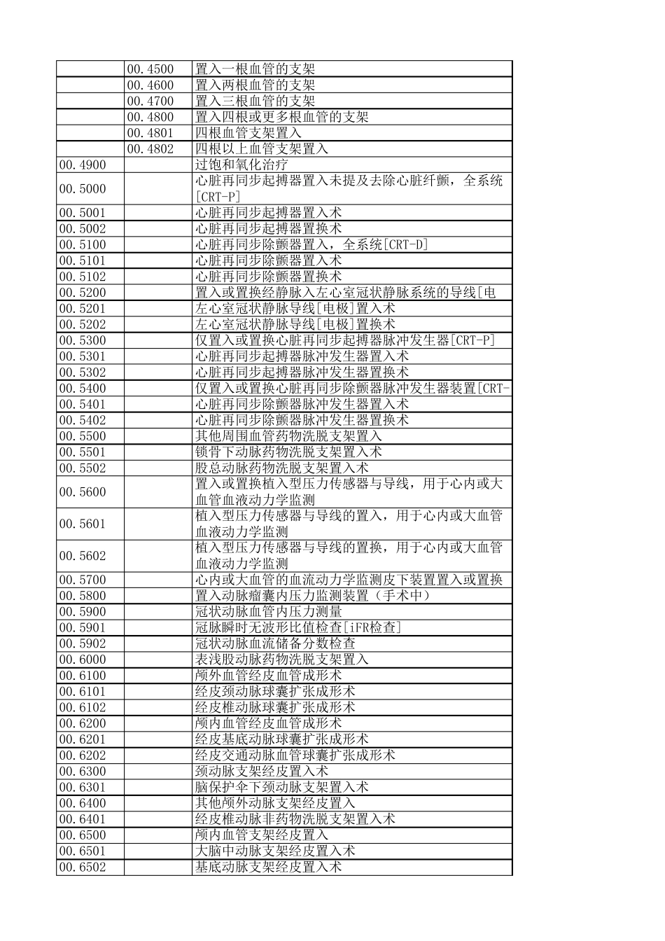 《手术操作分类与代码》(2017版)_第2页