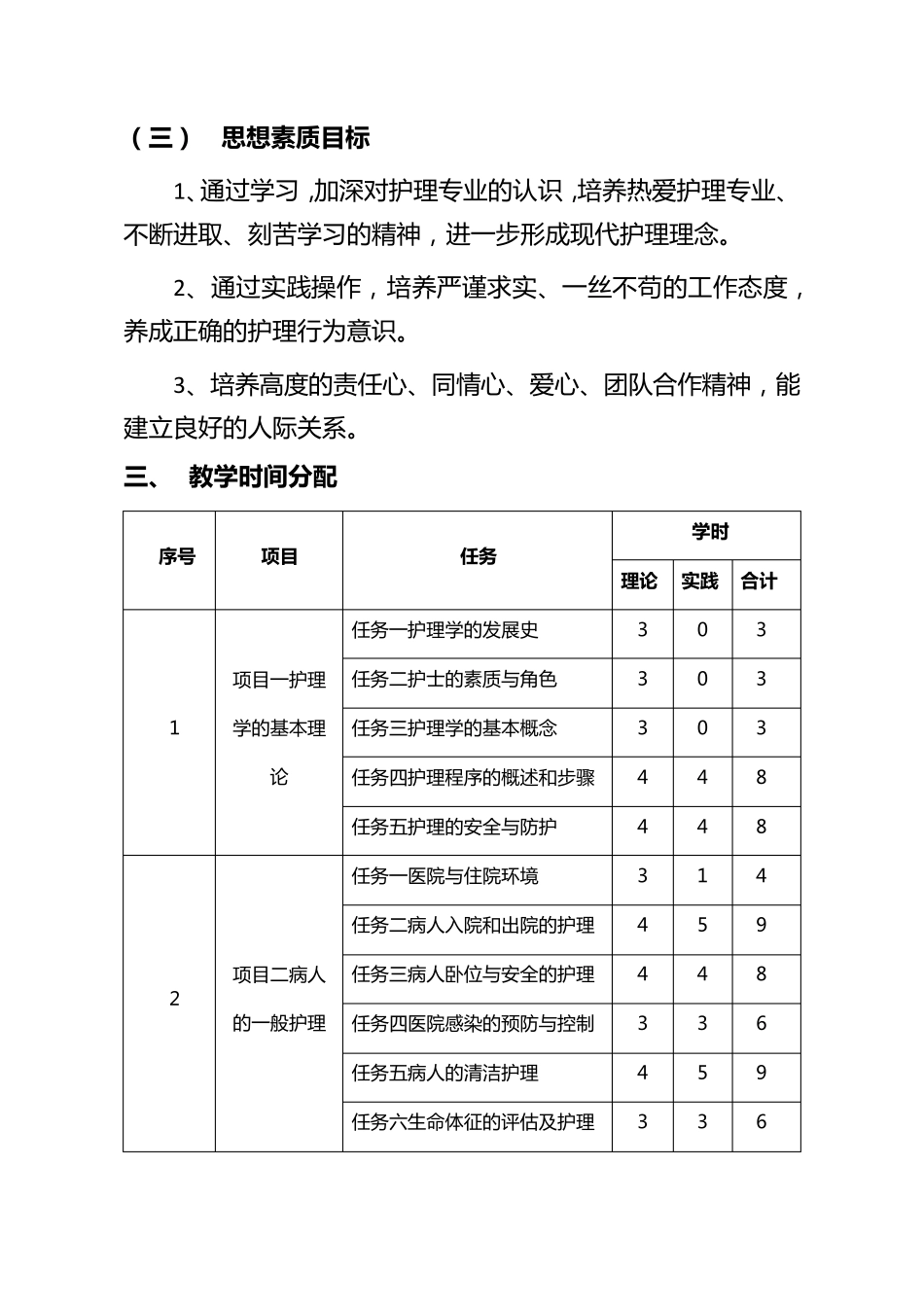 《护理学基础》课程标准_第2页
