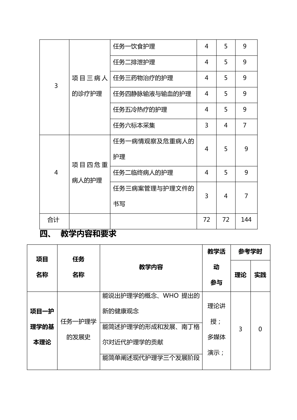 《护理学基础》课程标准_第3页