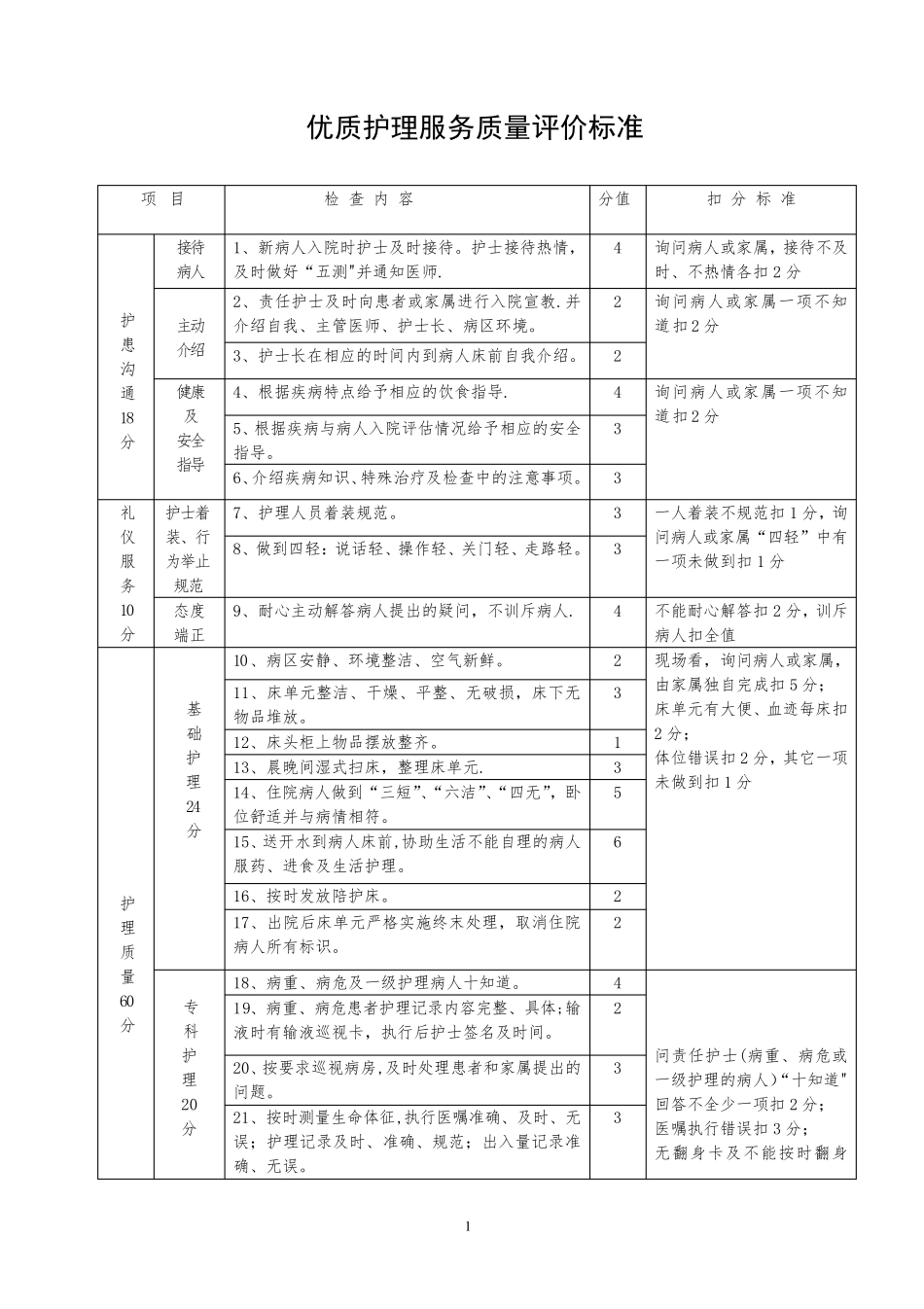 《护理质量评价标准》_第1页
