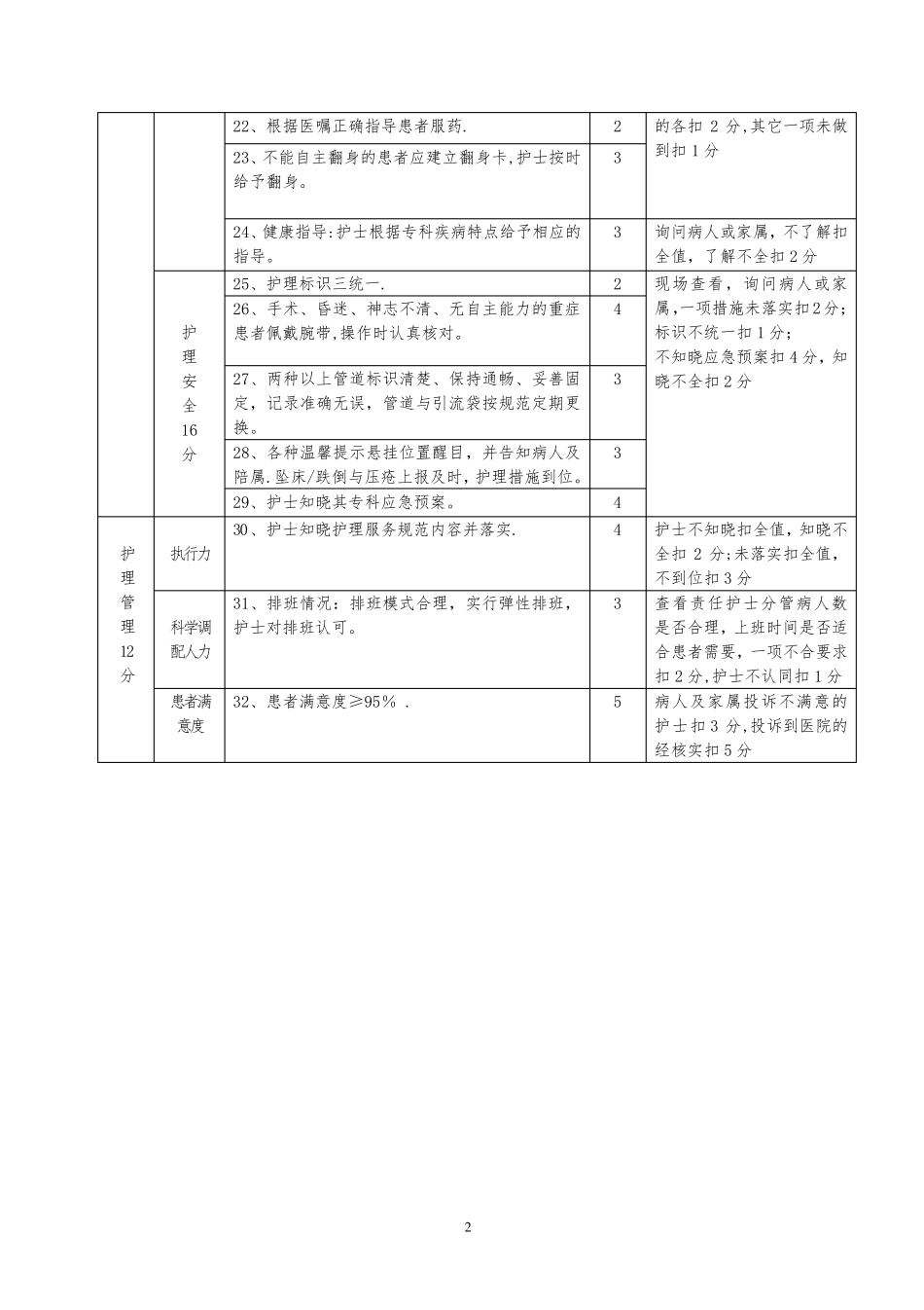 《护理质量评价标准》_第2页