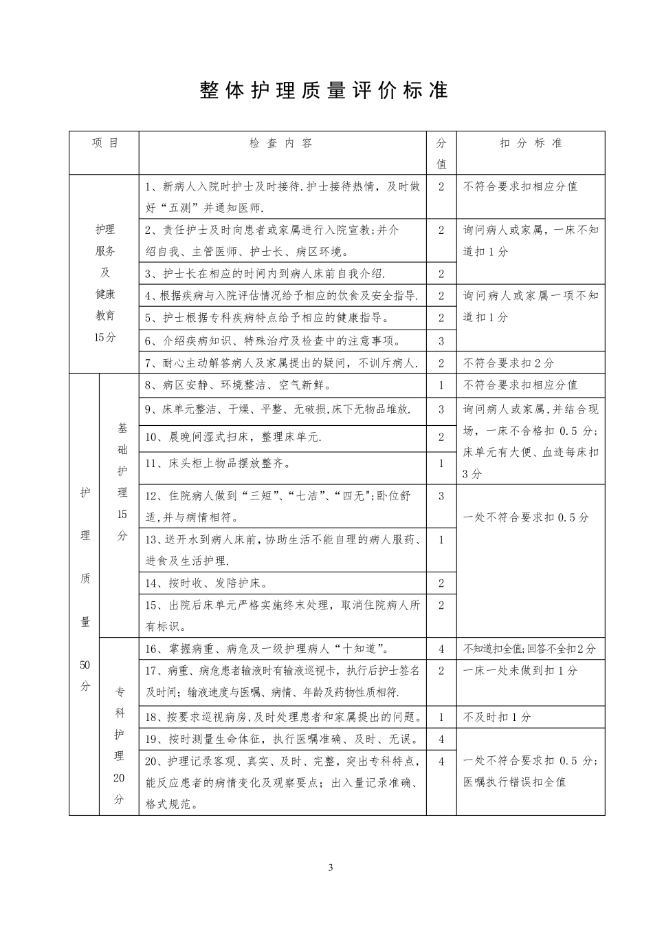 《护理质量评价标准》_第3页