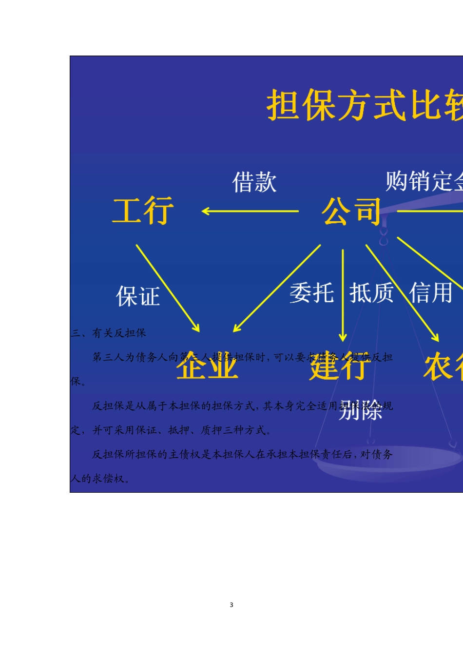 《担保法》及《物权法》确立的担保制度(2011.9.21)_第3页