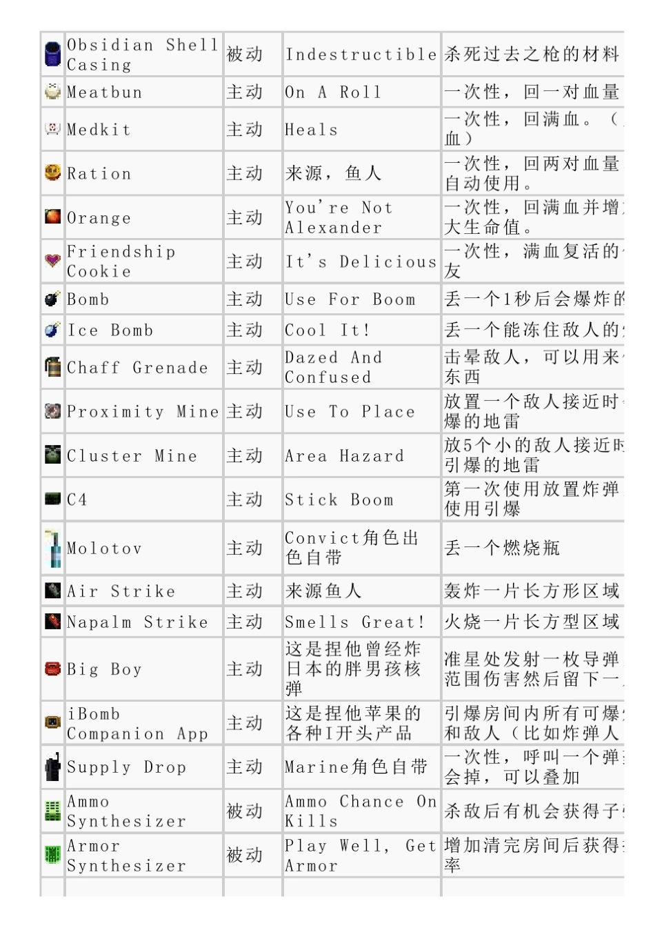 《挺进地牢》道具、神殿及NPC图鉴大全_第2页