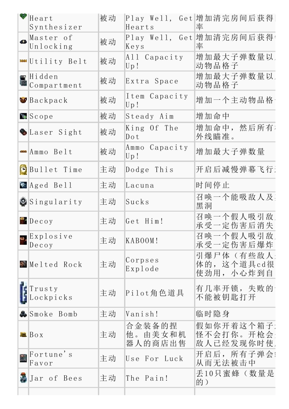 《挺进地牢》道具、神殿及NPC图鉴大全_第3页