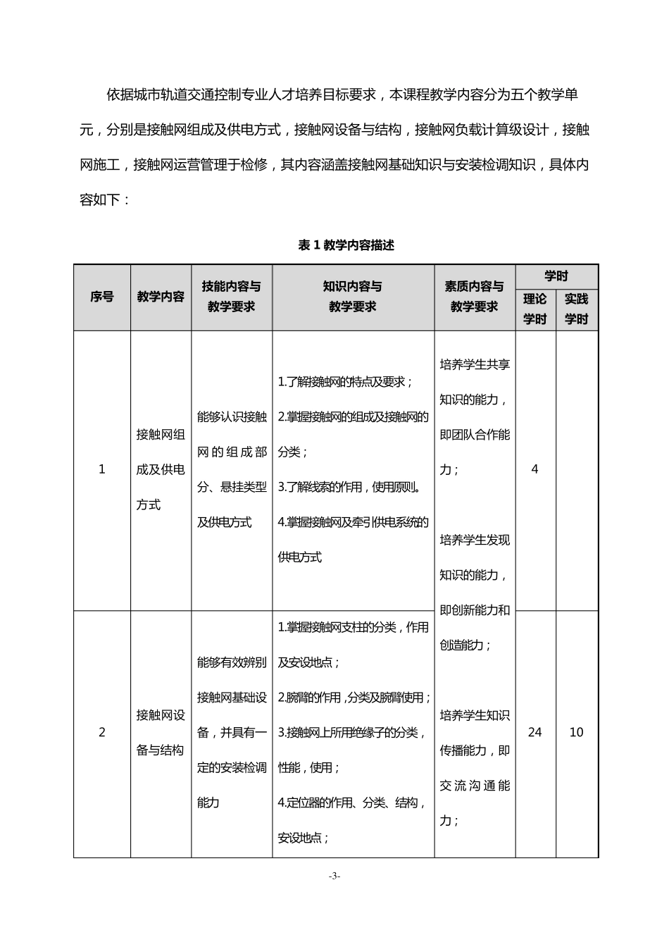 《接触网》课程标准_第3页