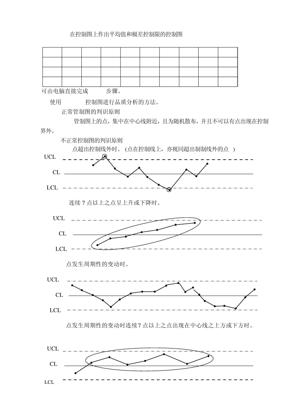 《控制图及Cpk制作与使用指导书》_第3页