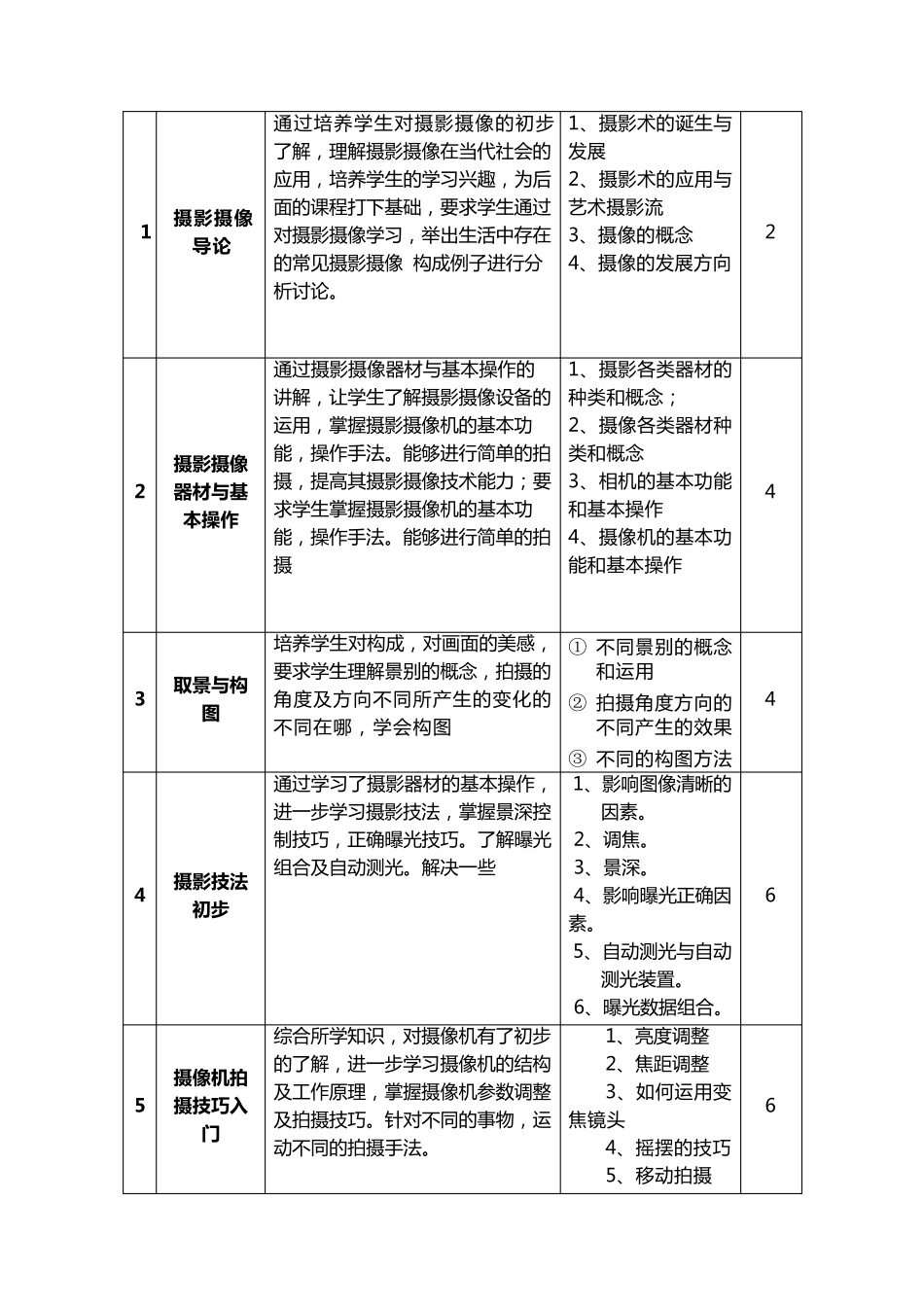 《摄影摄像》教学大纲_第2页