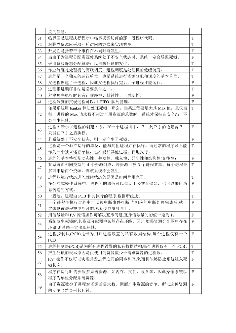 《操作系统》判断题软件工程_第2页