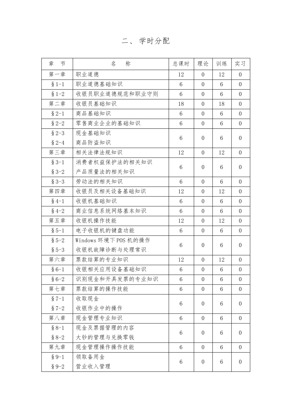 《收银员》课程实施性教学大纲_第2页