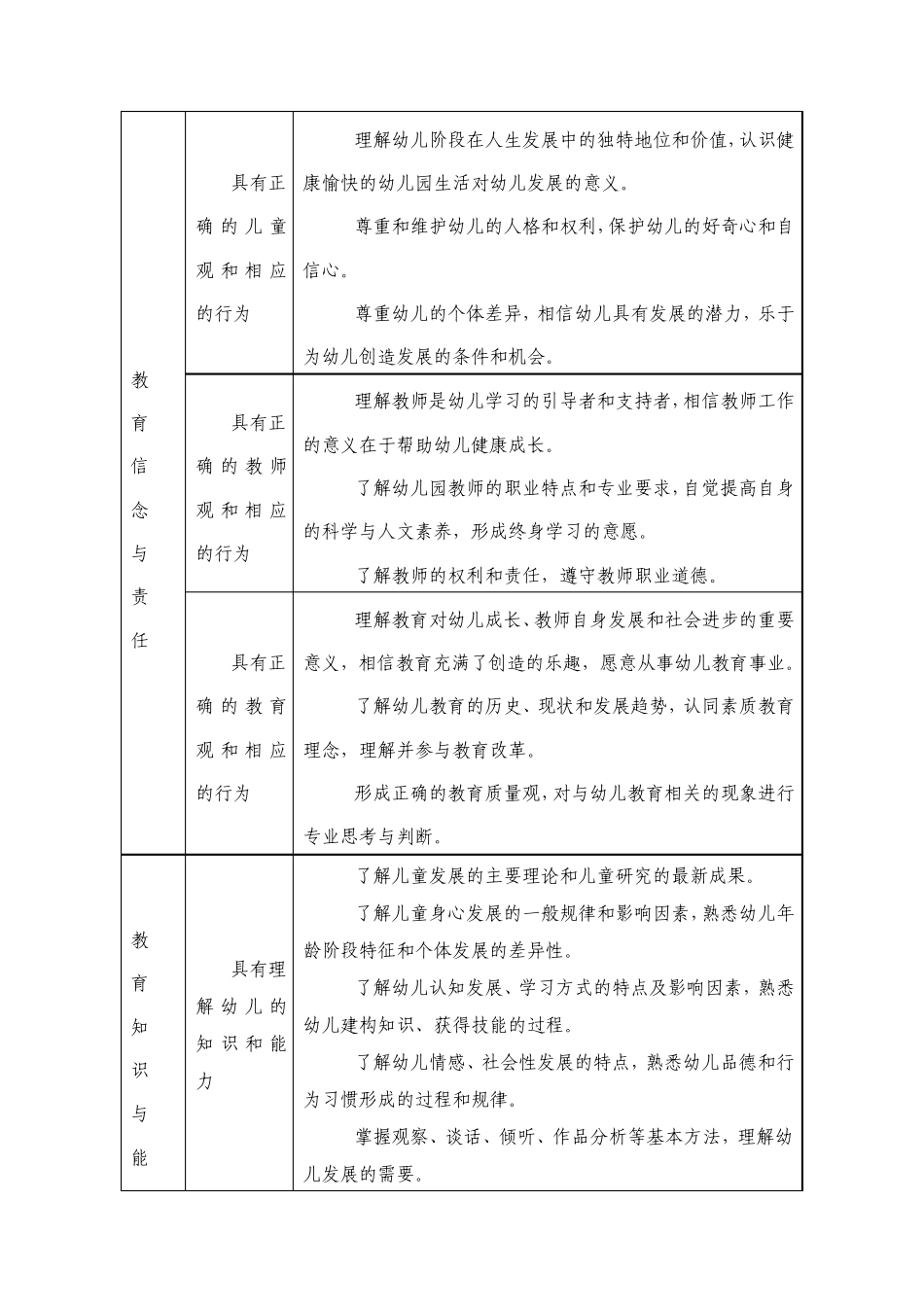 《教师教育课程标准》_第3页