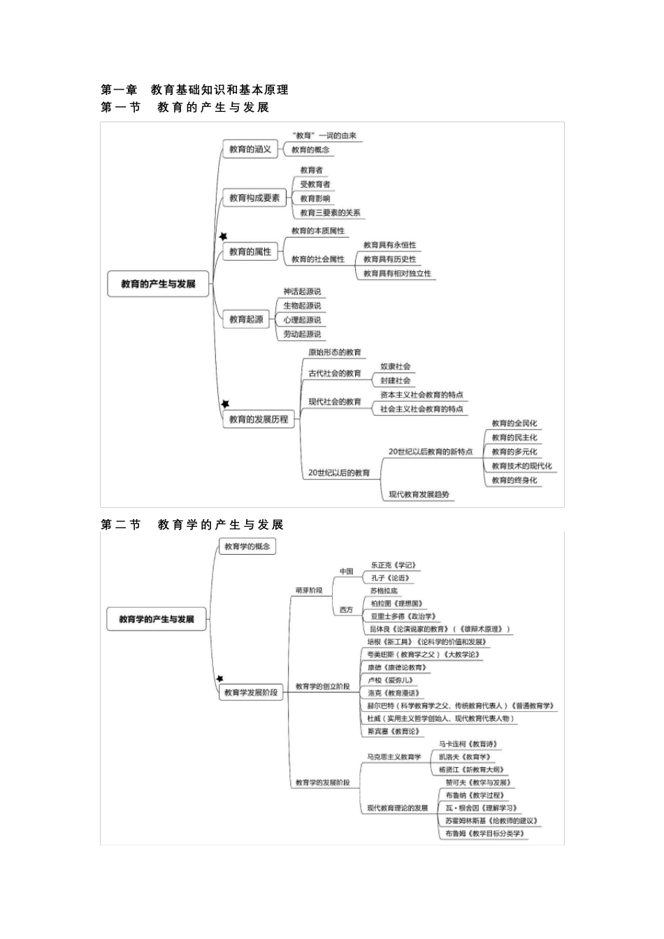 《教育知识与能力》超全知识点整理_第1页