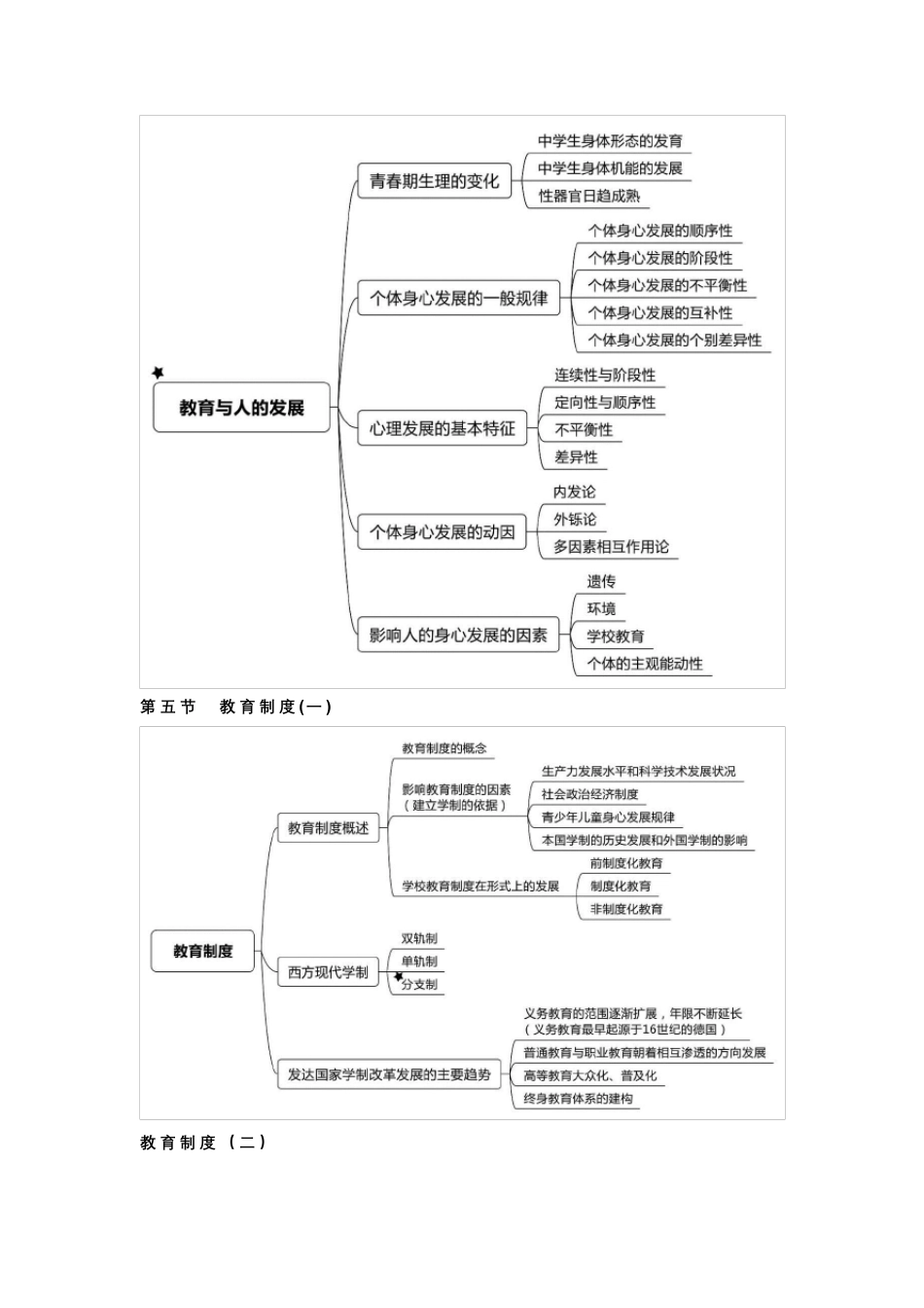 《教育知识与能力》超全知识点整理_第3页