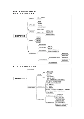 《教育知识与能力》超全知识点整理