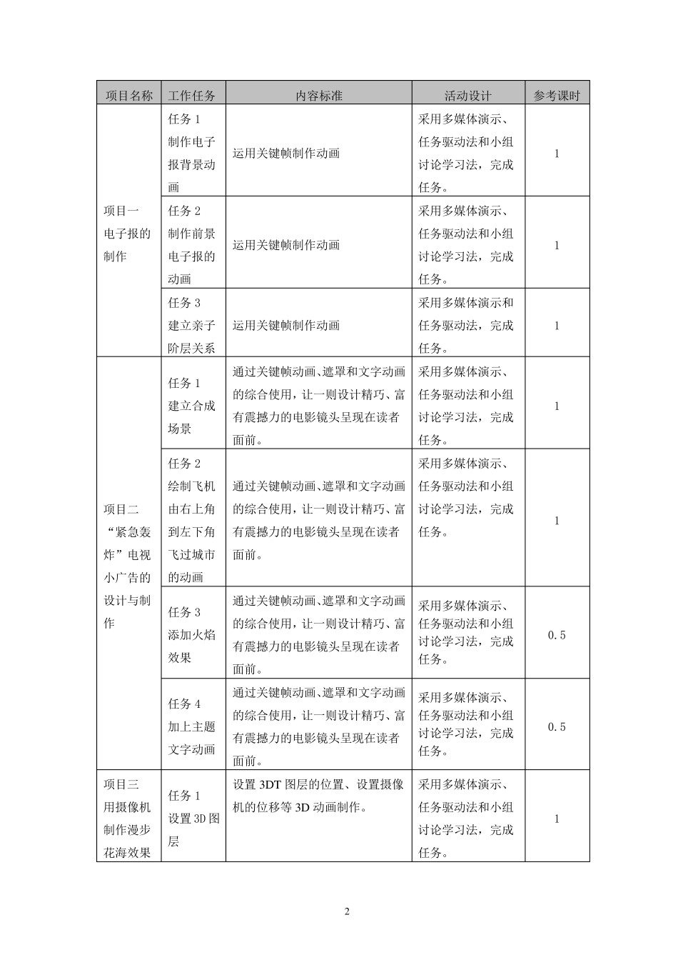 《数字影视后期制作(AE)》课程标准_第2页