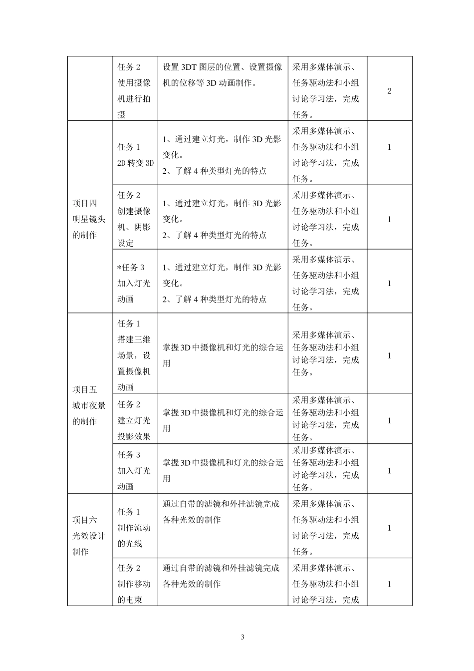 《数字影视后期制作(AE)》课程标准_第3页