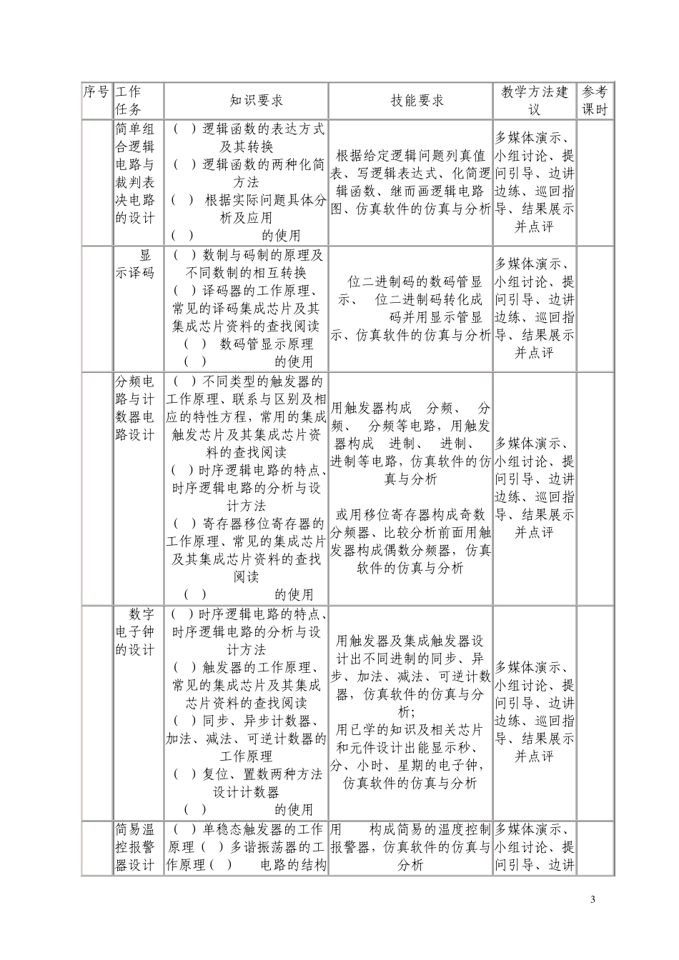 《数字电子技术》课程教学标准_第3页