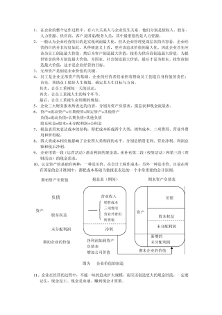 《数字管理》精摘
