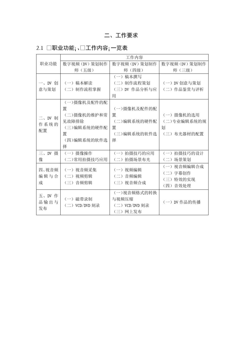 《数字视频(DV)策划制作师》职业标准_第2页