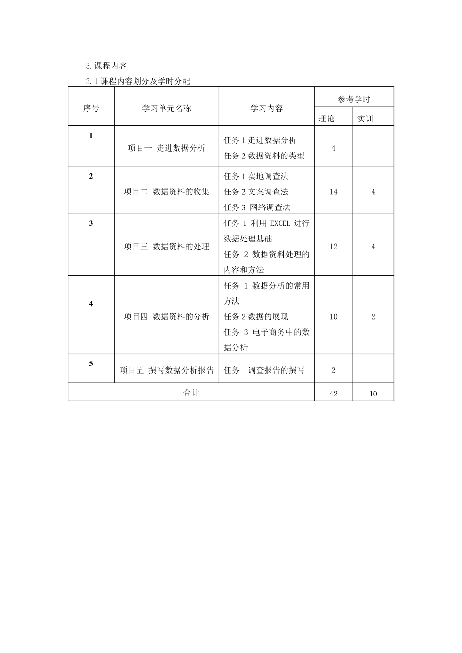 《数据分析》课程标准_第3页