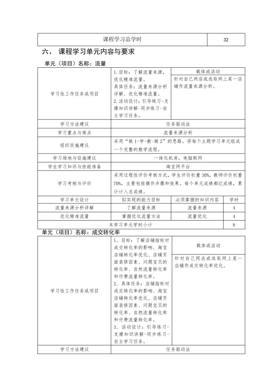 《数据化营销》课程标准_第3页