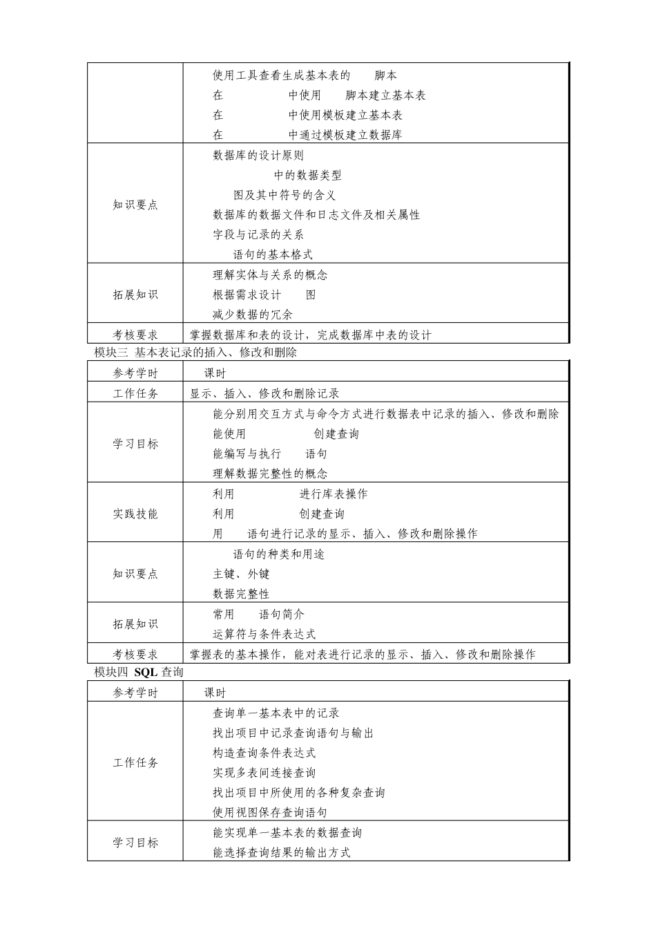 《数据库管理与应用》课程标准_第3页