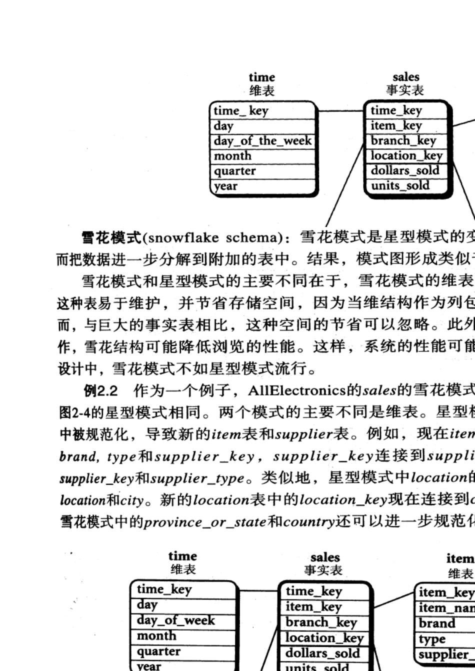 《数据挖掘》A卷_第3页