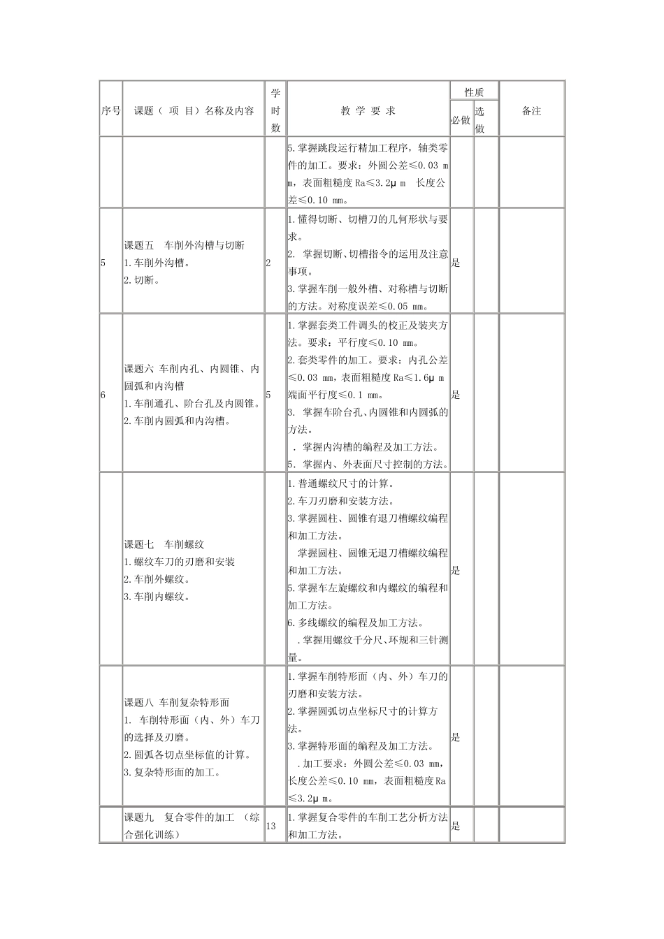 《数控机床操作实训》教学大纲_第3页