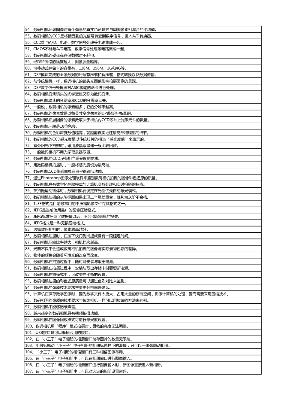 《数码影像技术人员》知识试题(四级)答题练习器_第2页