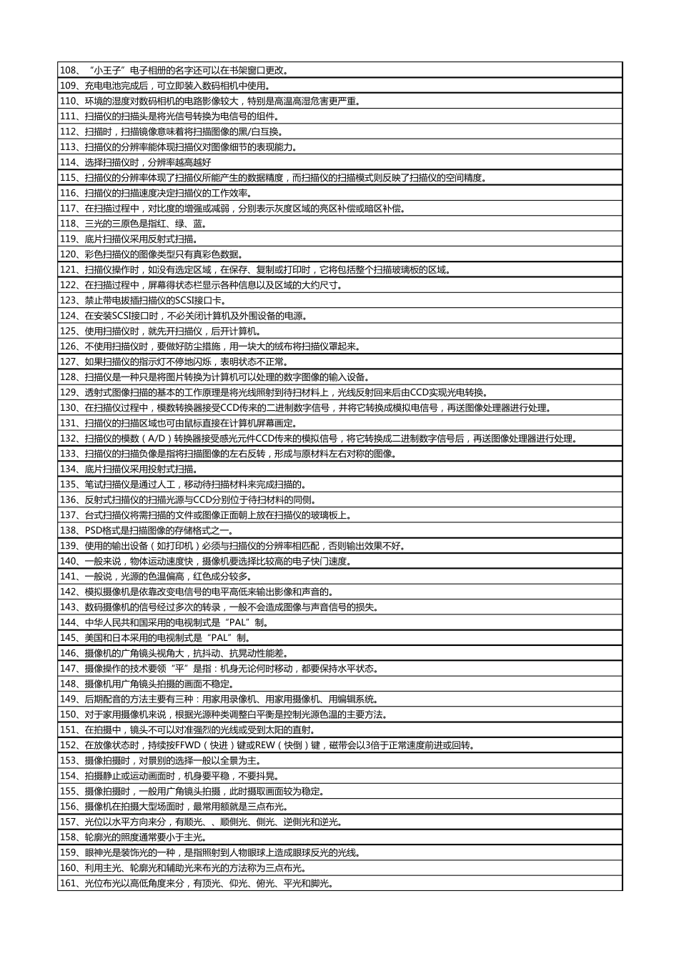 《数码影像技术人员》知识试题(四级)答题练习器_第3页