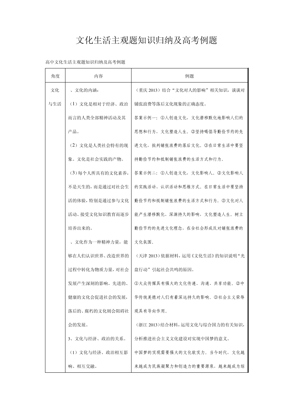 《文化生活》主观题知识归纳及高考例题_第1页