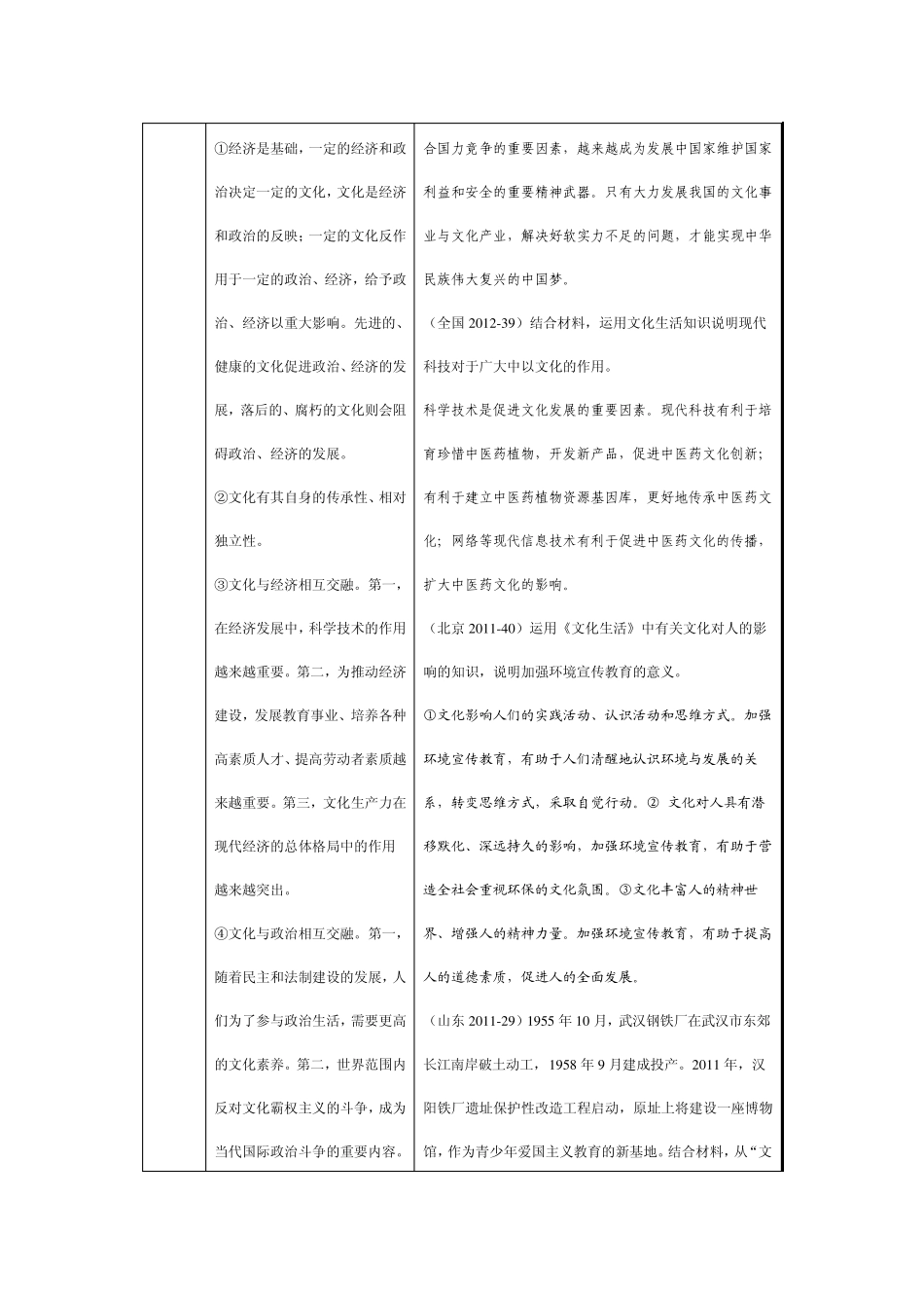 《文化生活》主观题知识归纳及高考例题_第2页