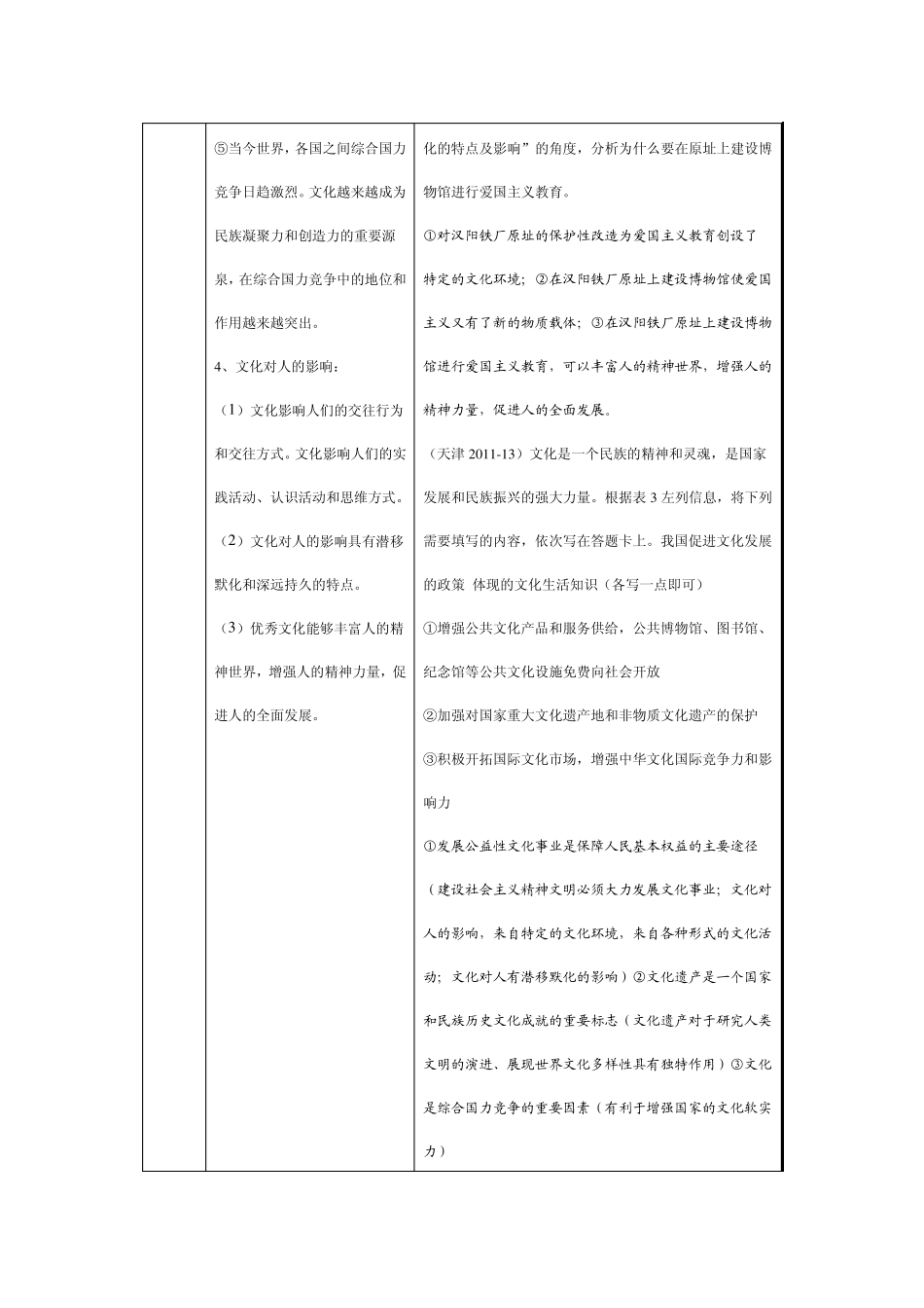 《文化生活》主观题知识归纳及高考例题_第3页