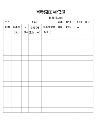 食品厂消毒液配制记录