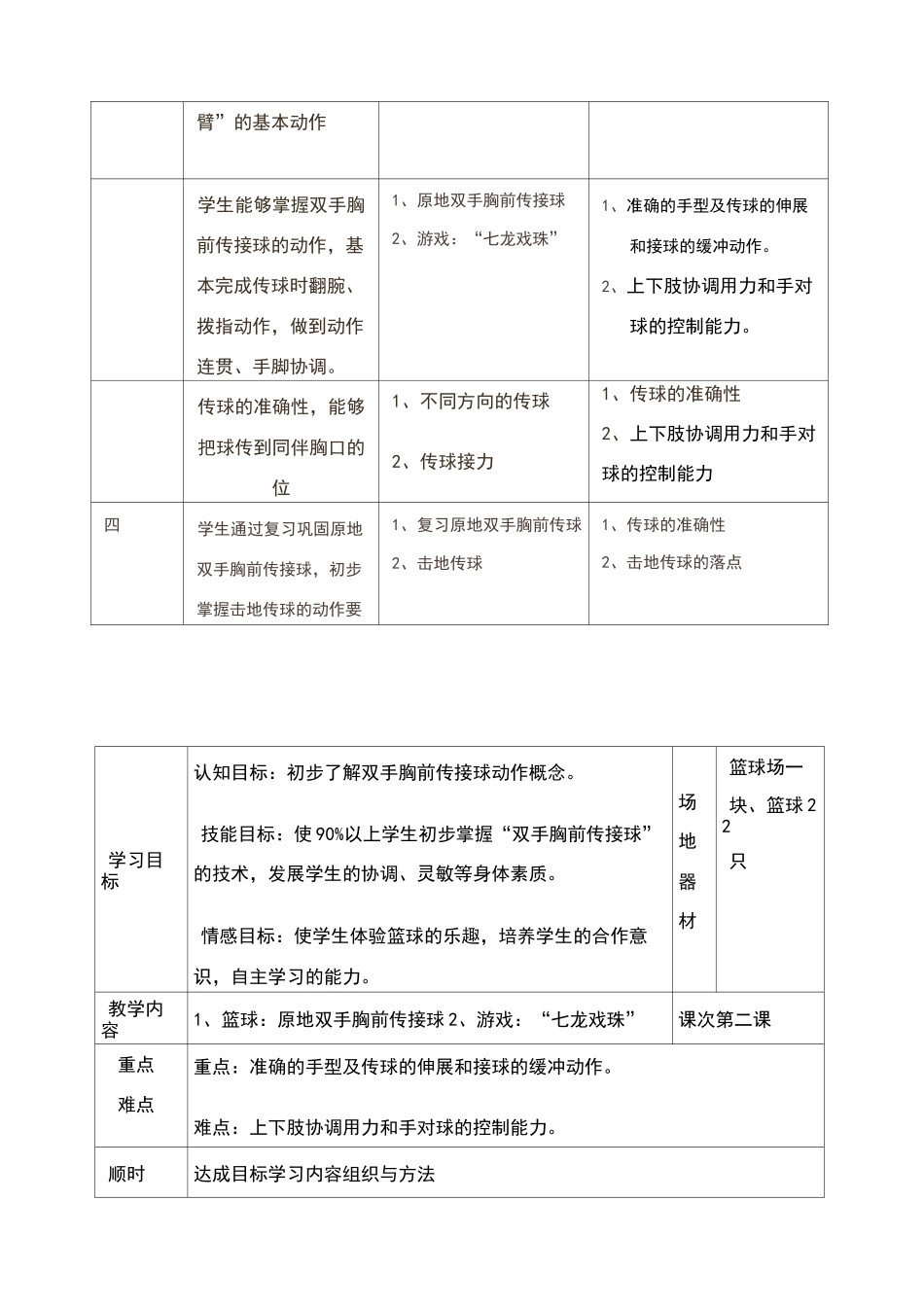 小学篮球课教学设计_第2页