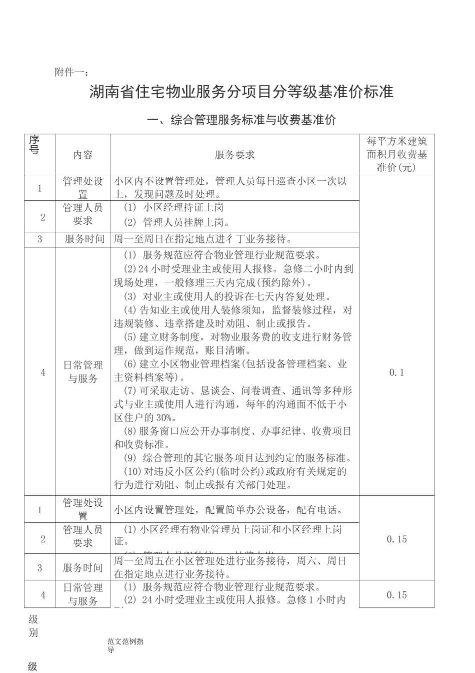 湖南省住宅物业服务分项目分等级基准价标准[完整版]_第1页